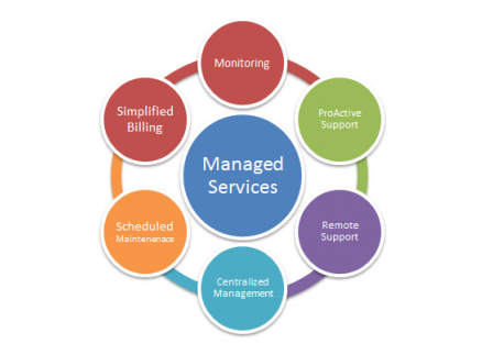 Managed_Services1